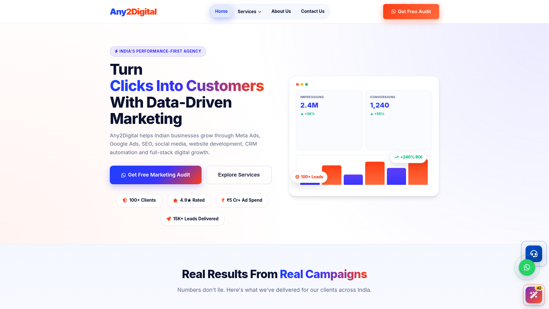 Any2Digital — Performance Marketing Platform